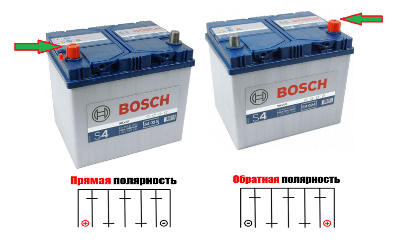Полярность автомобильного аккумулятора. Аккумулятор автомобильный полярность прямая и Обратная. Расположение клемм АКБ. АКБ Азия Обратная прямая полярность.